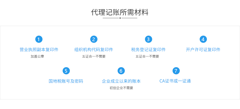 代理记账所需材料.jpg