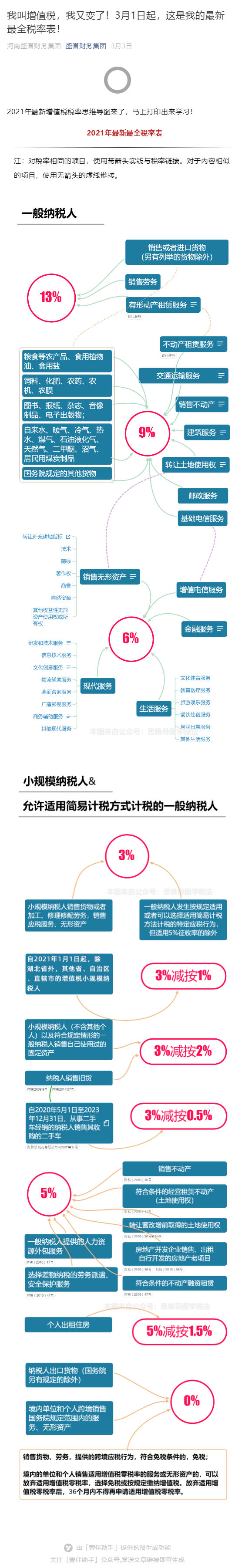 我叫增值税，我又变了！3月1日起，这是我的最新最全税率表！_壹伴长图1.jpg